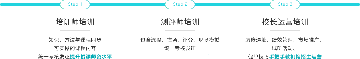 少儿口才培训