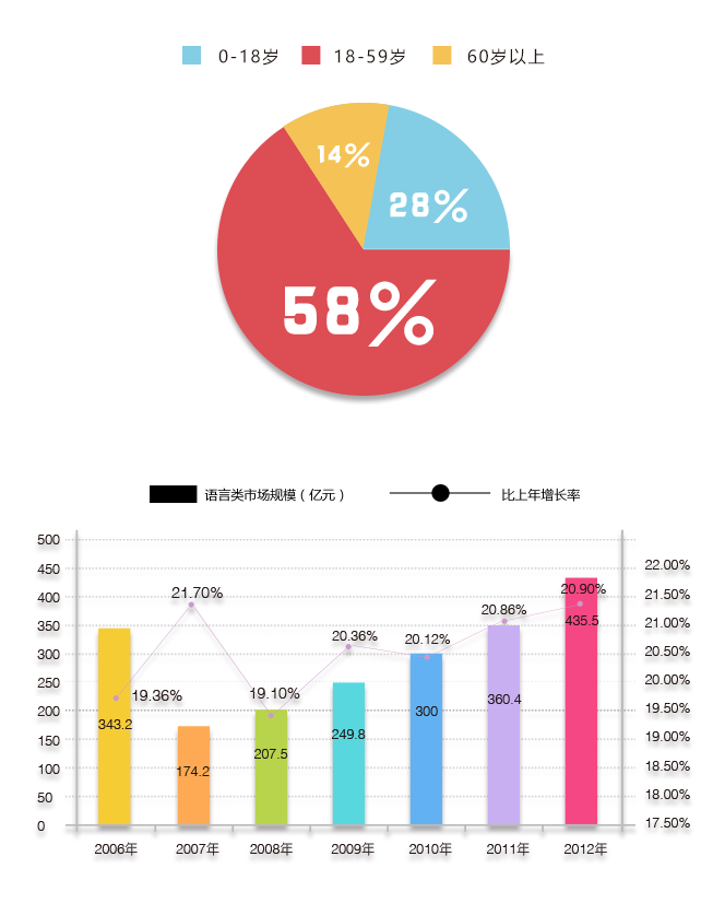 少儿口才培训
